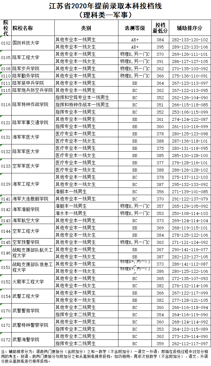 [寒假PK游戏]第一温度_800字