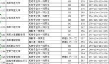 [寒假PK赛]初温_800字