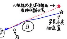 关于日全食的作文：日食的神奇_550字