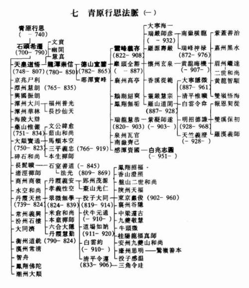 读《禅》后的感想（1）_1500字