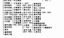 《禅宗》读后感(一)_1500字