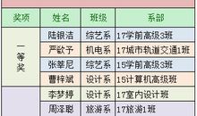 关于雷锋的作文:雷锋处处有_1500字