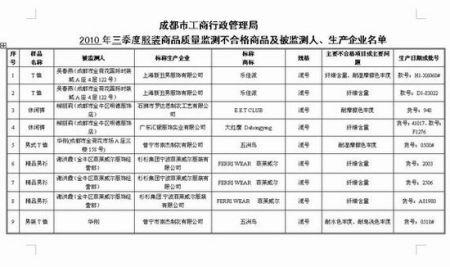 2018年广告设计实习报告汇总（1）
