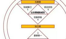 解读成熟_1000字