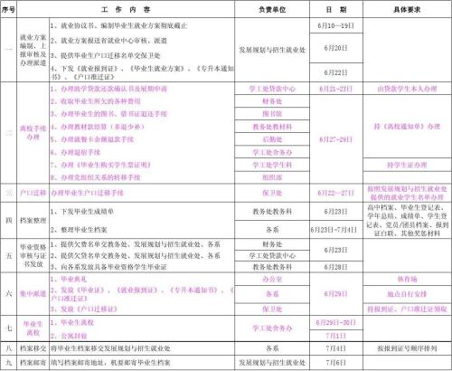 应届毕业生的一个月工作总结