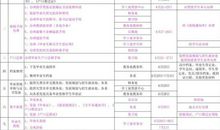 应届毕业生入职一个月工作总结