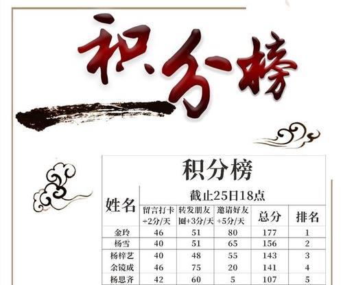 张海迪：解读所有_650字的强项