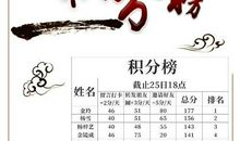 张海迪:诠释坚强的全部_650字