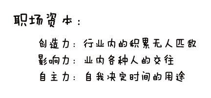 关于自己的构图：与“自己”对话_1000个单词
