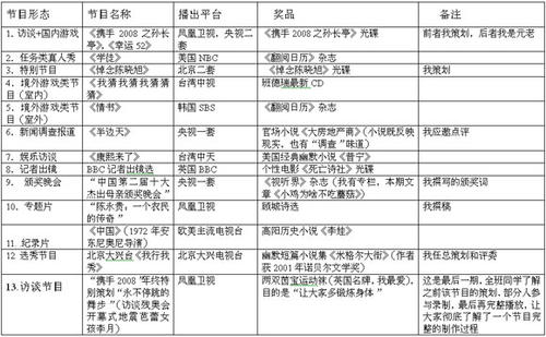 [我的担心]考试周的感受（修改版）_650字