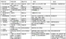 [我的烦恼]考试周的感悟（修改版）_650字