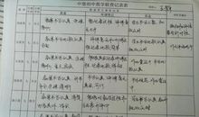 珍惜时间，积极迎接期末检测_350字