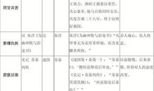 中国现代名人故事：中国现代名人朱敏才_700字