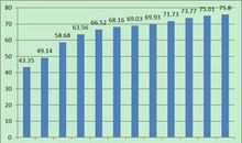 关于人口的作文：谁动了中国的“人口红利”_1200字