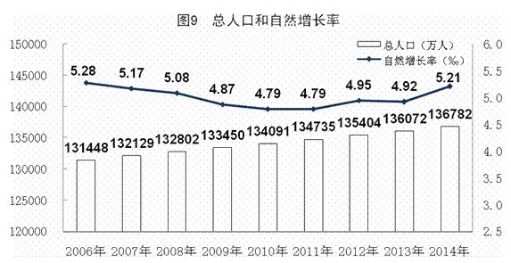 人口构成：人口资源短缺的建议_2000字