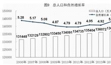 关于人口的作文：人口资源短缺建议_2000字