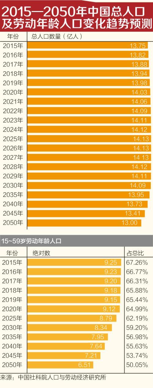 关于人口资源短缺的建议_2000字