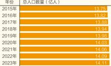 人口资源短缺建议_2000字