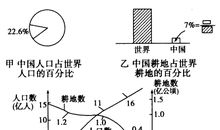 中国人口面临的问题_1500字
