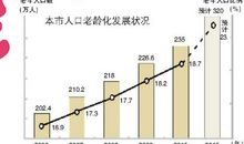 人口老龄化加剧_1200字