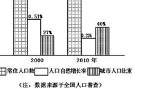 人口与自然_1200字