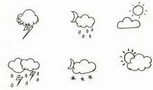 【每日天气】天气_300字