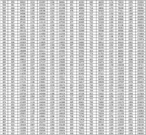 2010年山东省高考全场作文：首厚后成功在冷凳上_1200字