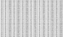 2010年山东省高考满分作文：冷板凳上守侯成功_1200字