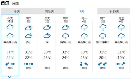 [每日天气]温差太大_150个字