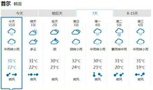 【每日天气】气温差别太大了_150字