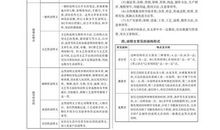 高三说明文：路上图书馆_1000字