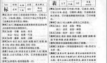 英语演讲稿：成功之我见_3000字