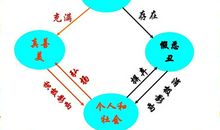 生活中的真善美_750字