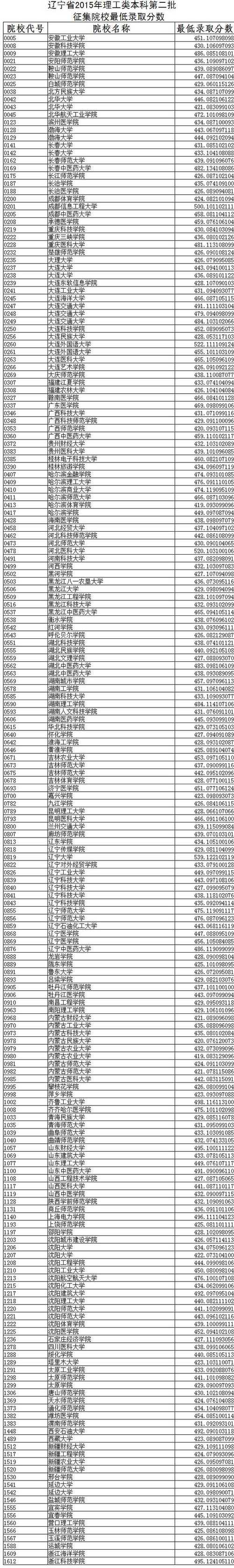 2011年辽宁高考全场作文：坚持不懈，绽放生命之花_900字