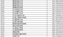 2011辽宁高考满分作文：坚守·绽放生命之花_900字