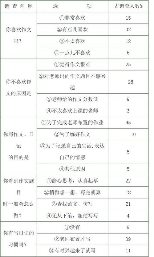关于思考的文章：思考使一切变为可能_700个单词