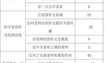 关于思考的作文：思考，让一切皆有可能_700字