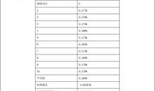 金工实习报告--化学工程与工艺 杜薇