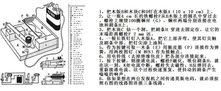 发明人名人故事：莫尔斯发明了电报