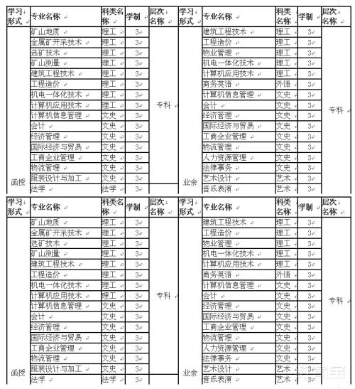 2012山东高考满分成绩：百年桑尼之声_1200字