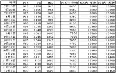 冰火链_650字