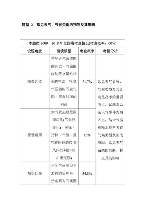 [阅读笔记]优美的段落描述了季节和天气_1200个单词
