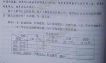 2013江苏高考优秀作文：不深不浅种荷花_800字