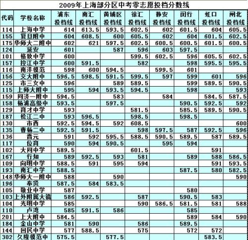 2008年上海市高考优秀论文“我眼中的色彩”之一。
