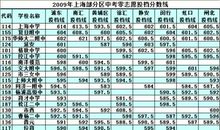 08年上海中考优秀作文《我眼中的色彩》之一_1200字