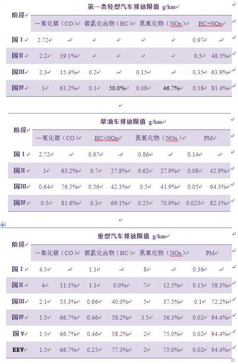 [PK赛]经验组成：在巴士上体验_600个单词