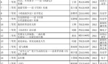 [2013暑期征文]马路天使_400字