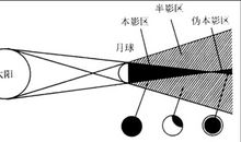 关于日全食的作文：观千年难遇的日全食_1500字