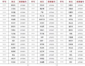 第56篇论文PK竞赛的投票已经开始！