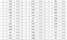 第56期作文PK赛投票开始啦！